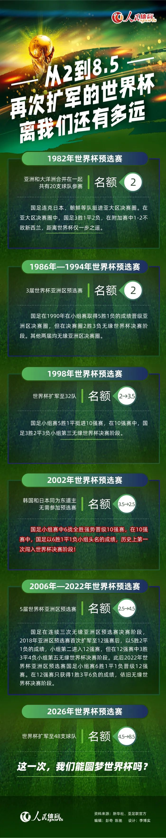 　　　　茫茫宇宙，没有哪一个神会寄望人类在这前行中做出了几多牺牲，况且是自动牺牲。